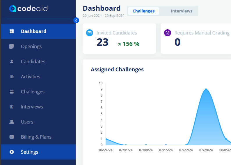 Codeaid Dashboard Settings